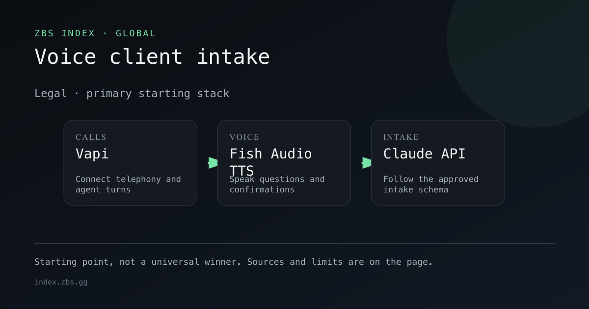 Voice client intake workflow for Legal, showing the primary stack components in order.