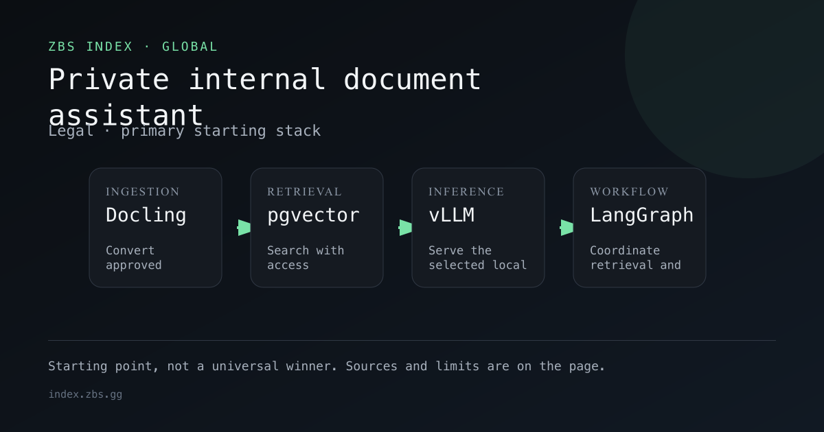 Private internal document assistant workflow for Legal, showing the primary stack components in order.
