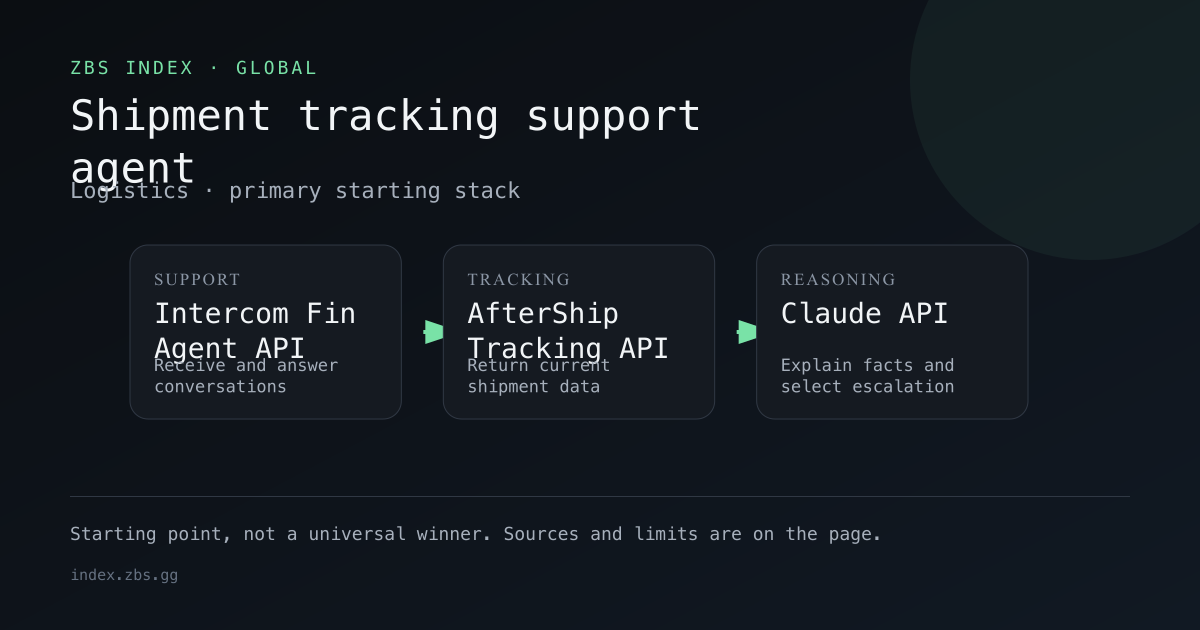 Shipment tracking support agent workflow for Logistics, showing the primary stack components in order.