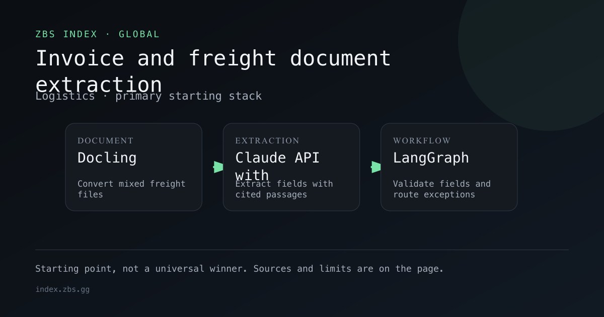 Invoice and freight document extraction workflow for Logistics, showing the primary stack components in order.